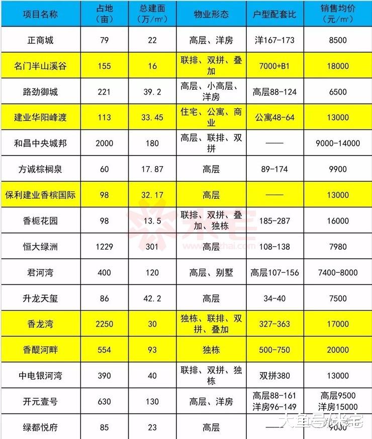 解剖中国楼市的一只麻雀！