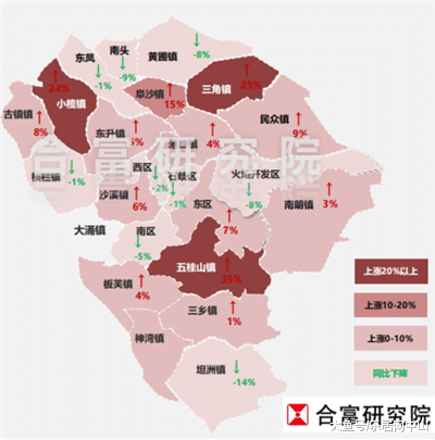中山上半年20新盘入市！备案价最高2.67万/平！网签大涨97%