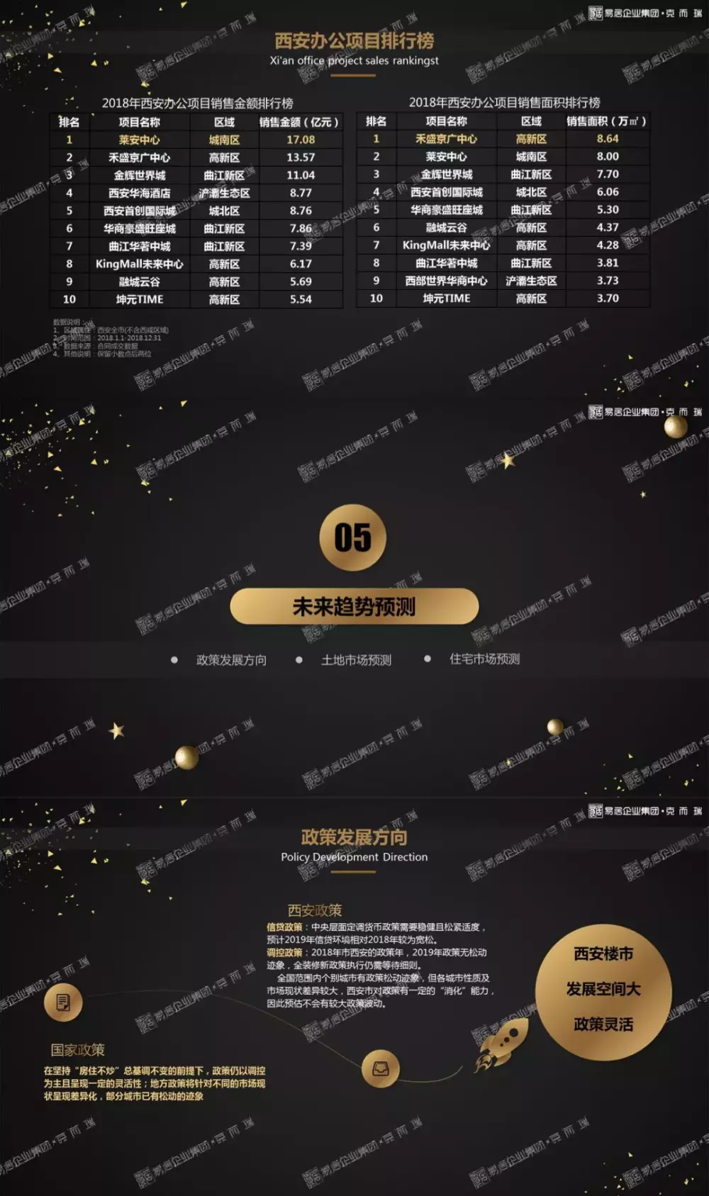 克而瑞：2018年度西安樓市研究報告正式發布！
