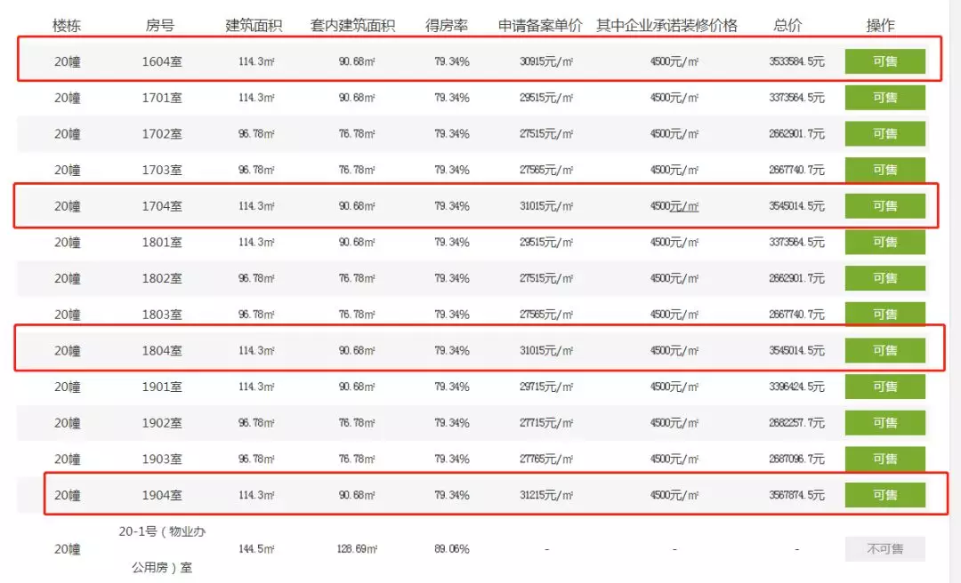 这个板块“火药味”正浓，销售直接上地铁口截客，本月5个楼盘开盘