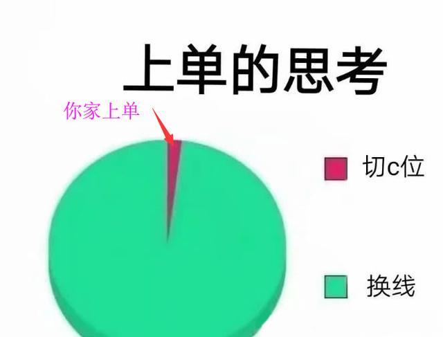 「王者荣耀」王者荣耀：敌方思维和你方思维，网友：这也太真实了吧？
