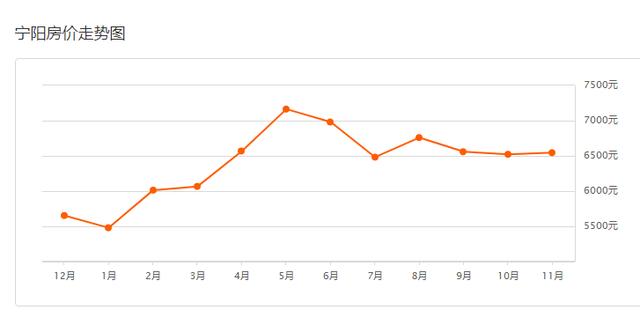 泰安楼市最新消息！11月房产信息出炉>附各小区房价