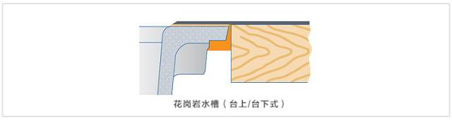 厨房完美水槽攻略，安装方式及优缺点，一口气全都告诉你！