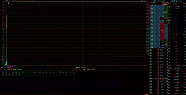 龙虎榜：不撤单！佛山3200万硬顶总龙头