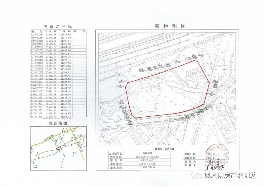 127.5亿！五矿+招商华润+中海+电建夺得深圳4块宅地
