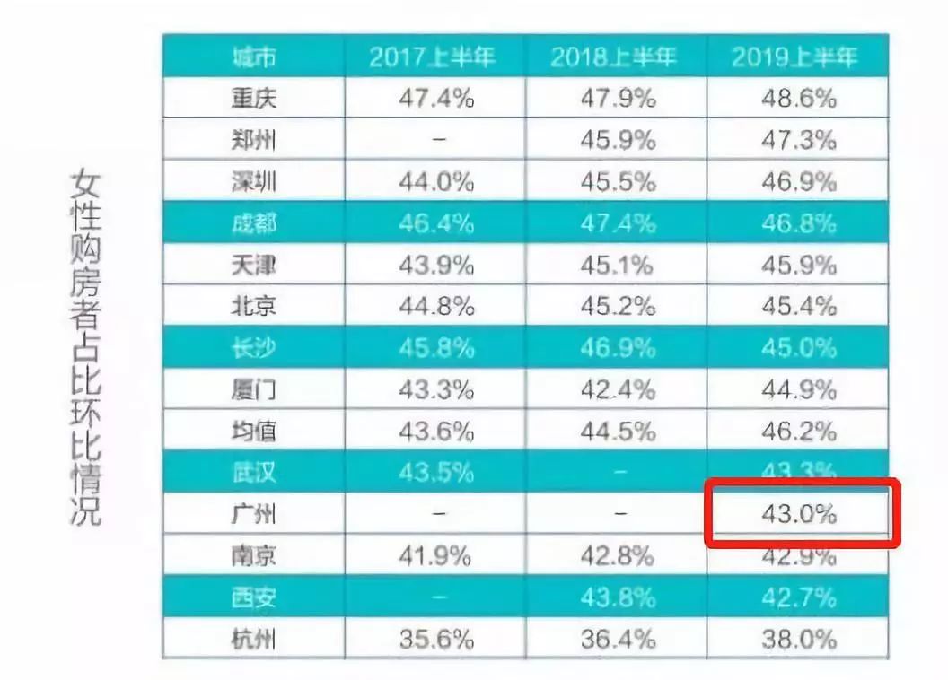 “我，广州女，月薪3000，房贷3400”