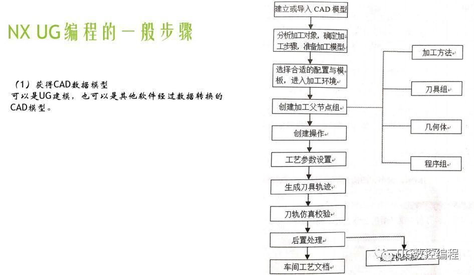 UG编程车削加工之外径车削，实例讲解让学习更简单！