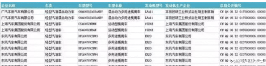 首批通过国六排放车型曝光，长安独占12款，力压吉利、上汽