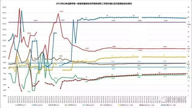 “房住不炒”背后的邏輯——城市房價租金系列之一