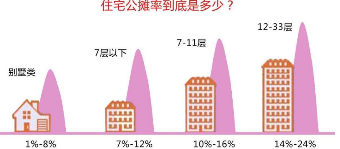 李嘉诚引入公摊面积，对中国房价贡献大还是破坏大？