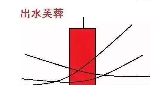 股市资深大佬罕见透露：这个形态可以找到股价启动点作为进场信号