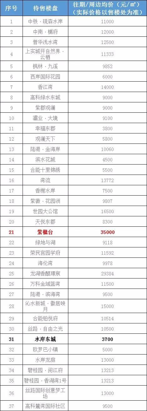 西安2019年1月各区新房房价表 祝愿今年平平稳稳