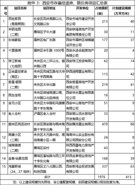 西安房管：關于住房保障有關問題的通告