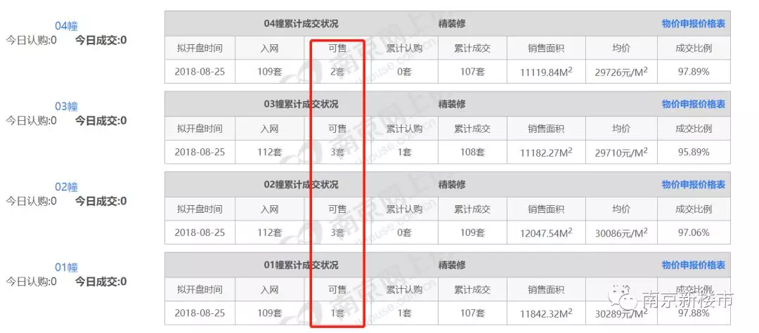 曝光！南京3大难卖楼盘！最惨的10年都没卖完……