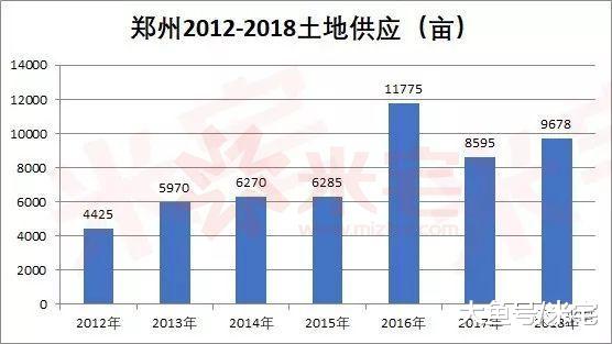 解剖中国楼市的一只麻雀！