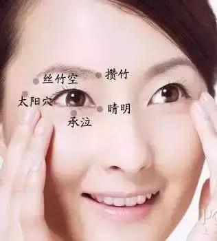 脸上有个不老穴，每天按一下，比什么化妆品都管用！