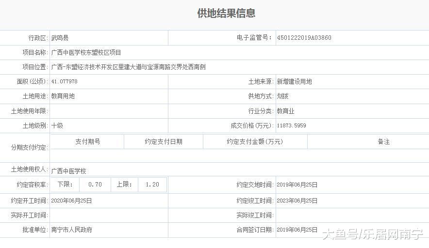 广西中医学校东盟校区落户武鸣区