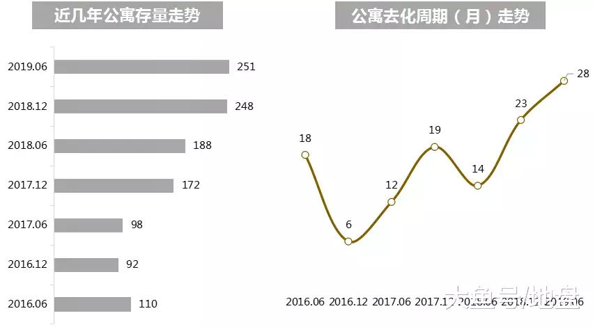 公寓市场是洪水猛兽，还是香饽饽？