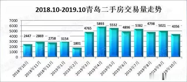 青岛这些二手房每平直降上万元！业内人士：未来还会继续降