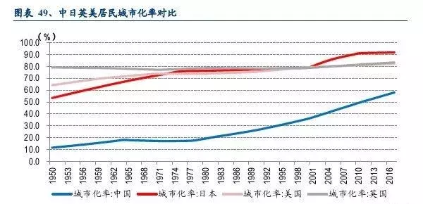 中国房地产行业的现状与中长期趋势(深度)