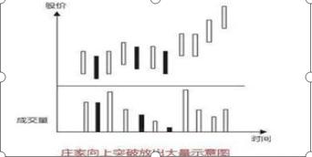终于有人冒险说出实情：目前股价已经是低位，为什么主力仍继续砸盘纷纷离场？不想穷下去务必看懂