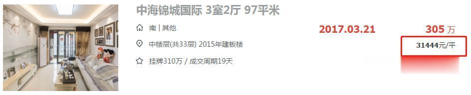 半年跌去6成！有小区三个月零成交！厦门二手房价曝光，你家…