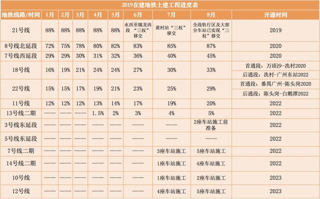 这也太高科技了吧！21号线智慧城站谍照曝光，开通还远吗？