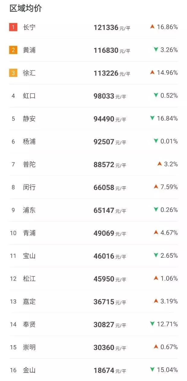 崇明岛上演楼市“激战”，逾900套房源同台厮杀，这个宣称“秒杀上海近期40余新盘”的网红盘能否突围？