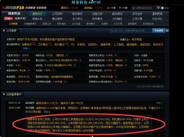 下一只有望翻倍芯片大牛（600745）突破压力，老鸭头形态刚刚启动