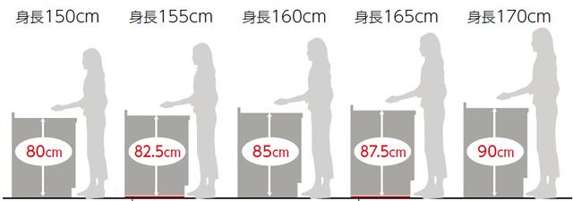 买橱柜只看材质？多数人不知道这两点，才是决定橱柜好坏的关键
