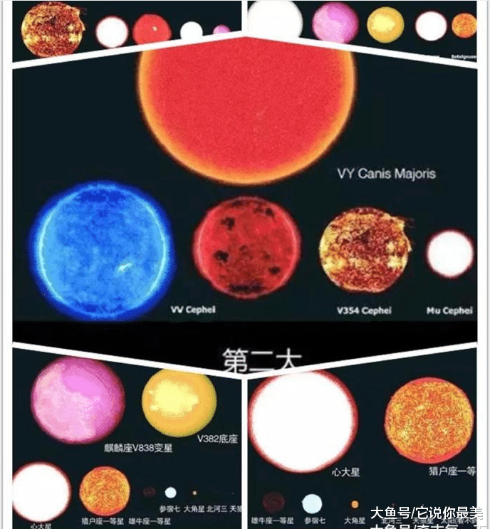 宇宙第一巨星，能装45亿个太阳，太阳系都不值一提，地球类似尘埃