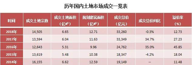 地产年报：全面调控，成效显著；千钧一羽，贵在平衡