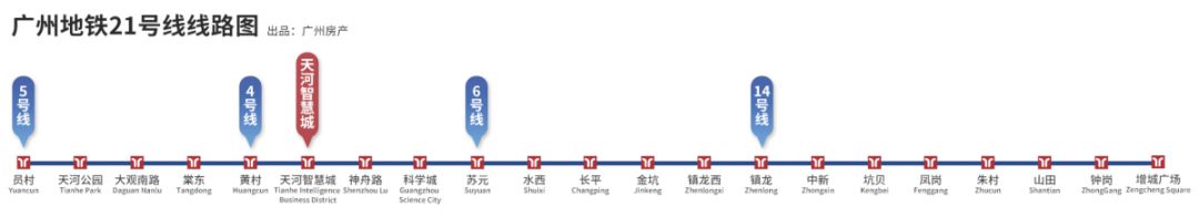 独家 | 地铁21号线“天河智慧城站”内部曝光，站台科技十足