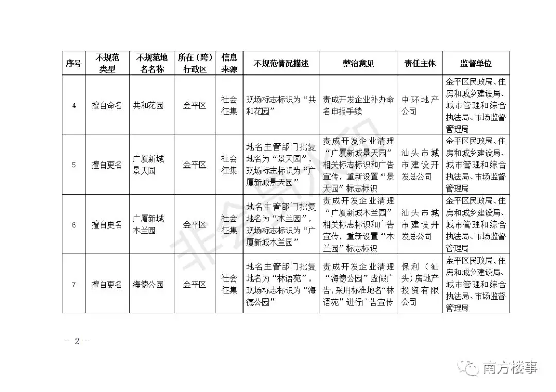 深圳首批62个楼盘全要改名！广深珠惠汕无一幸免！