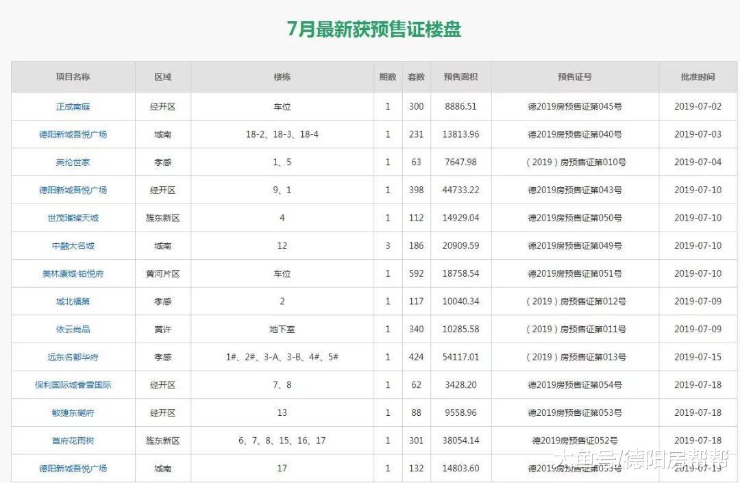 德阳改善买房新招，要买就买两套？这波操作666666...