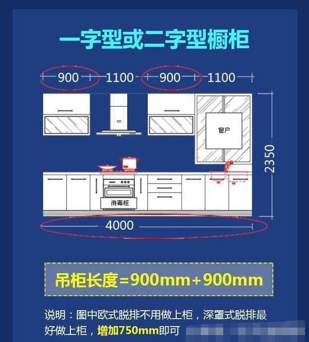 省錢櫥柜怎么裝？這幾個地方就別浪費錢了！附櫥柜詳細安裝尺寸！