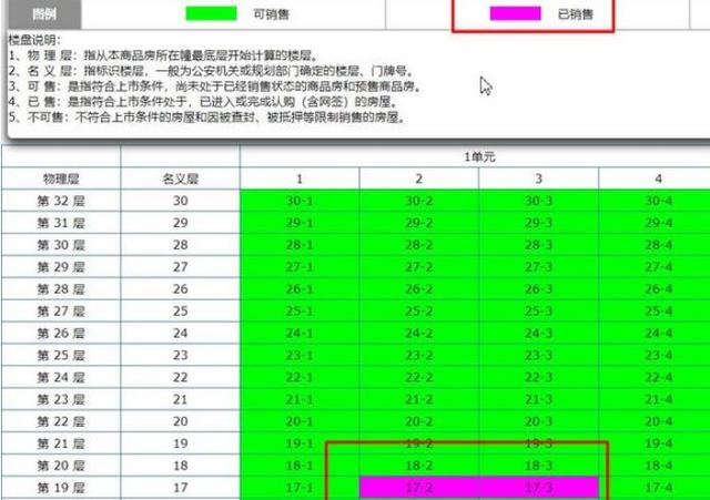 楼市野蛮成长结束，降价大赛已经开始，某楼盘房价直降70万！