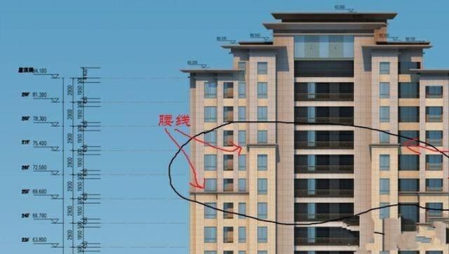 民间俗语“买房不买腰线房，住房不住道边房”，讲的是什么道理