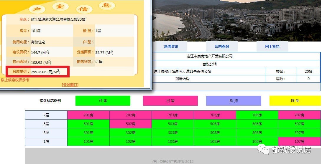 福建县城房价谁最高？安溪一盘领预售