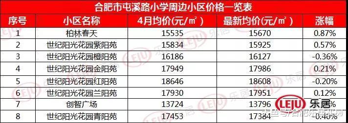 刚刚！合肥市2019年中小学招生方案出炉，学区划分时间公布！
