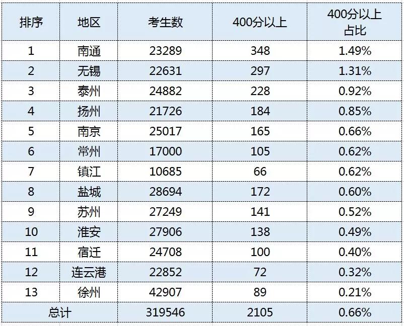 连云港学区房已1.9万！掏空口袋只为把孩子送上起跑线真的值吗？