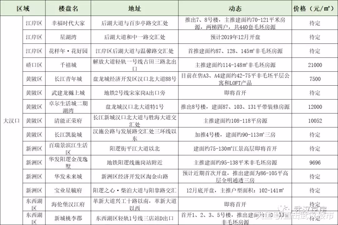 12月开盘预告|43个项目蓄势待发，冲刺年末楼市！