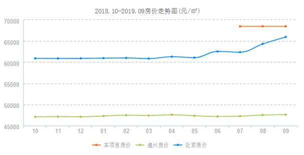 踩盘| 站长实地探访北京东湾，刚需看过来