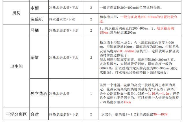 家庭裝修室內水電燈位布置數量