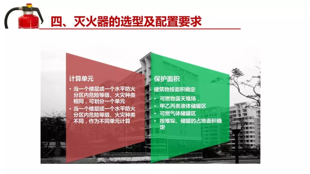 消防器材之灭火器知识讲解