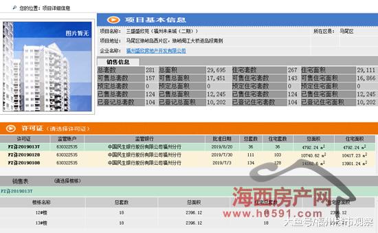 马尾两个楼盘206套住宅“领证”，1楼单价10001元/㎡
