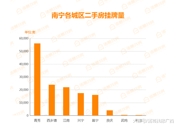 周报|南宁新建商品房环比降幅0.56%，获批预售套数4743套