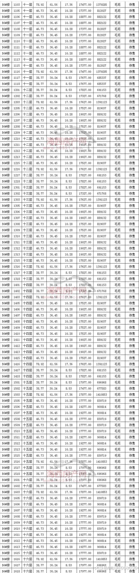紫光浦上商业小镇4栋SOHO+1栋商业明码销售价格表公布