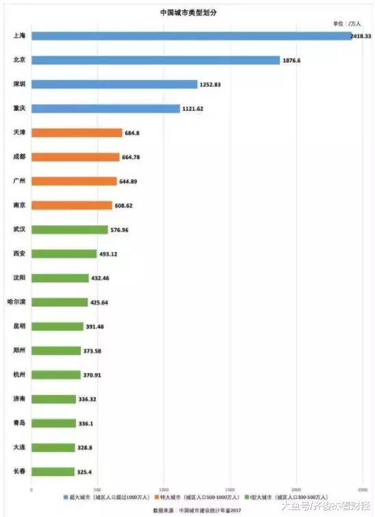这个重要城市昨天借人才政策变相放开了限购！