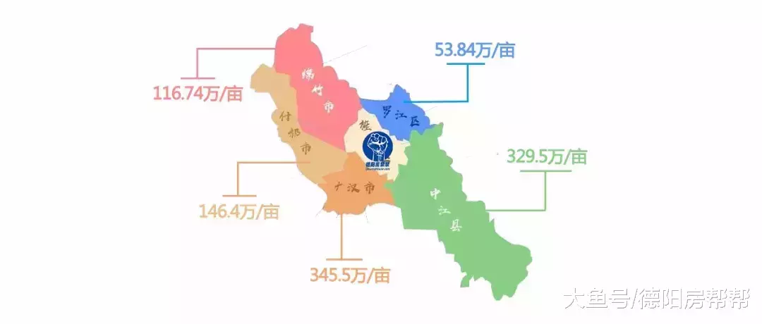 2018德阳区县土拍数据：全年成交宗地3953亩成交金额超63亿